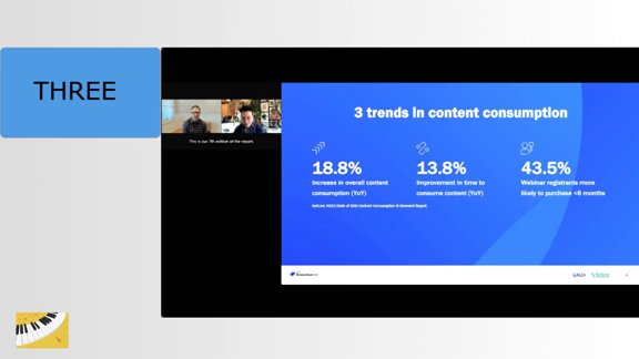 Content Consumption Trends